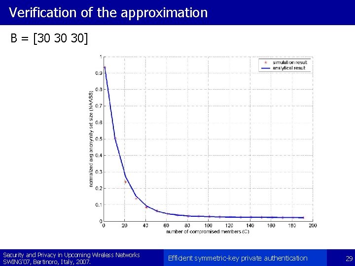 Verification of the approximation B = [30 30 30] Security and Privacy in Upcoming