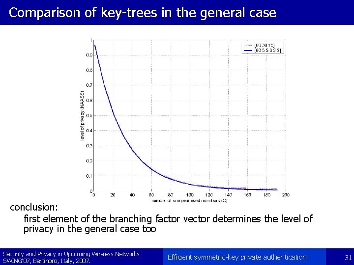 Comparison of key-trees in the general case conclusion: first element of the branching factor