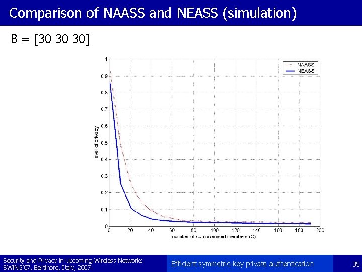 Comparison of NAASS and NEASS (simulation) B = [30 30 30] Security and Privacy