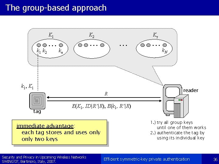 The group-based approach k 1 k 2 K 1 K 2 . . .