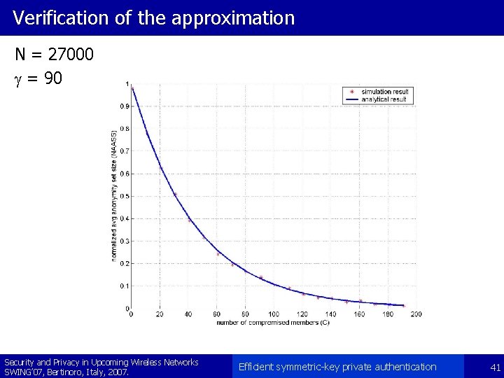 Verification of the approximation N = 27000 g = 90 Security and Privacy in