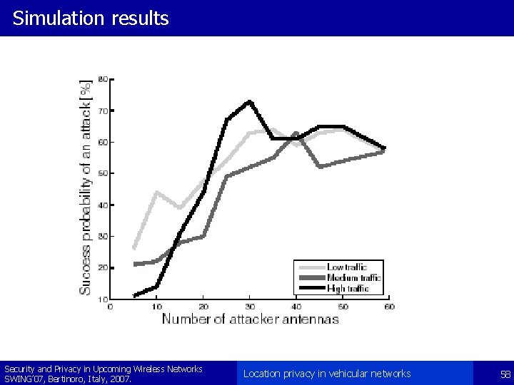 Simulation results Security and Privacy in Upcoming Wireless Networks SWING’ 07, Bertinoro, Italy, 2007.