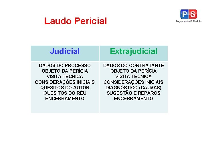 Laudo Pericial Judicial Extrajudicial DADOS DO PROCESSO OBJETO DA PERÍCIA VISITA TÉCNICA CONSIDERAÇÕES INICIAIS