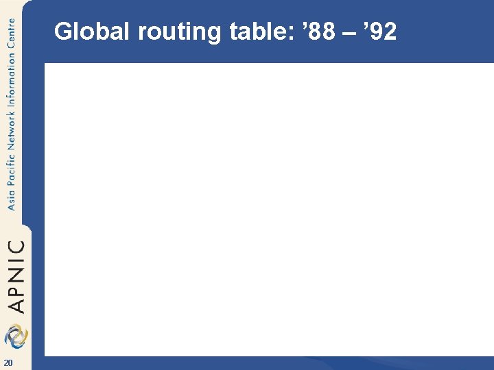 Global routing table: ’ 88 – ’ 92 20 