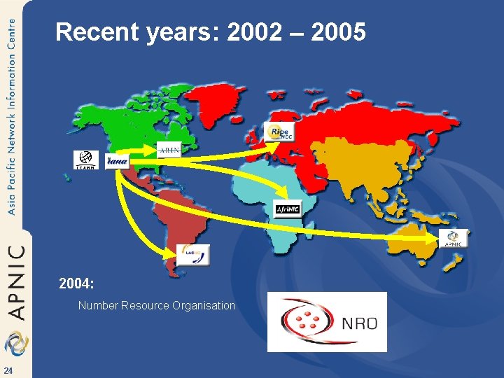 Recent years: 2002 – 2005 2004: Number Resource Organisation 24 
