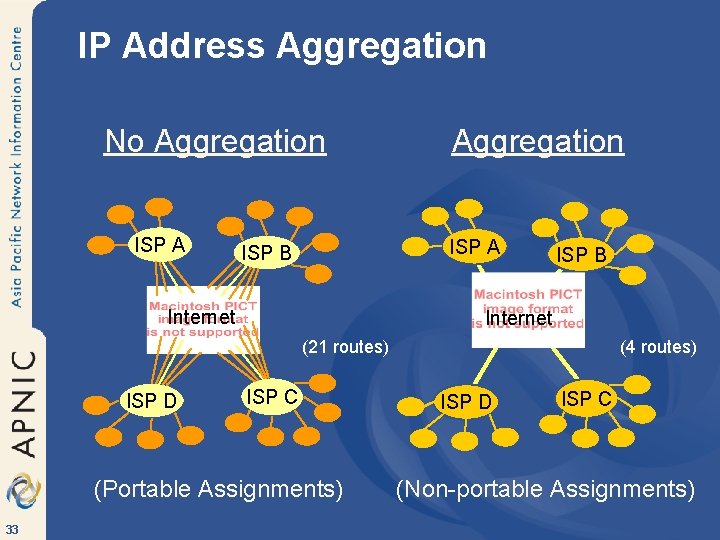 IP Address Aggregation No Aggregation ISP A ISP B Internet (21 routes) ISP D