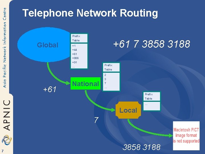 Telephone Network Routing Global +61 Prefix Table +61 7 3858 3188 +1 +44 +61