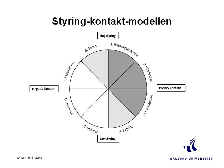 Styring-kontakt-modellen 