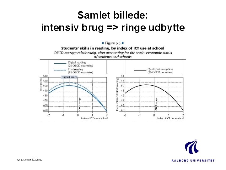 Samlet billede: intensiv brug => ringe udbytte 