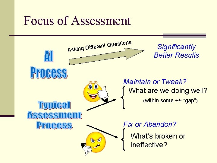 Focus of Assessment As tions s e u Q t n e r king