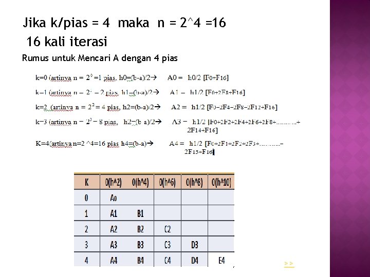 Jika k/pias = 4 maka n = 2^4 =16 16 kali iterasi Rumus untuk