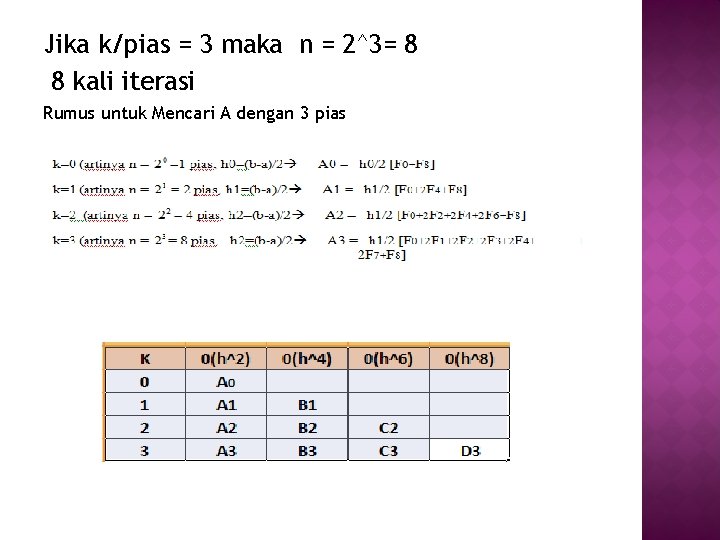 Jika k/pias = 3 maka n = 2^3= 8 8 kali iterasi Rumus untuk