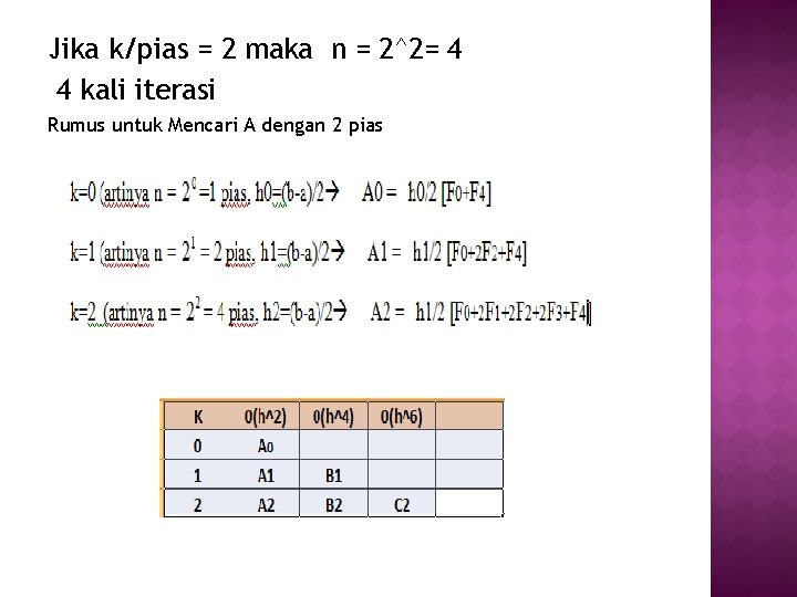 Jika k/pias = 2 maka n = 2^2= 4 4 kali iterasi Rumus untuk