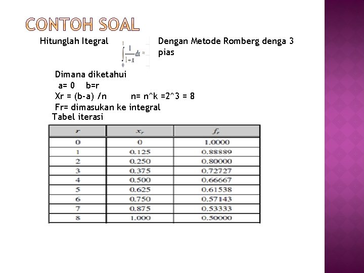 Hitunglah Itegral Dengan Metode Romberg denga 3 pias Dimana diketahui a= 0 b=r Xr