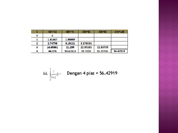 Dengan 4 pias = 56. 42919 