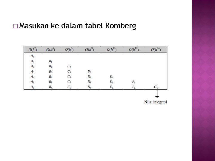 � Masukan ke dalam tabel Romberg 