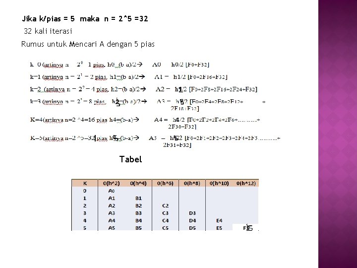 Jika k/pias = 5 maka n = 2^5 =32 32 kali iterasi Rumus untuk