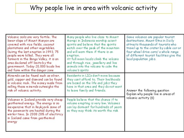 Why people live in area with volcanic activity Volcanic soils are very fertile. The