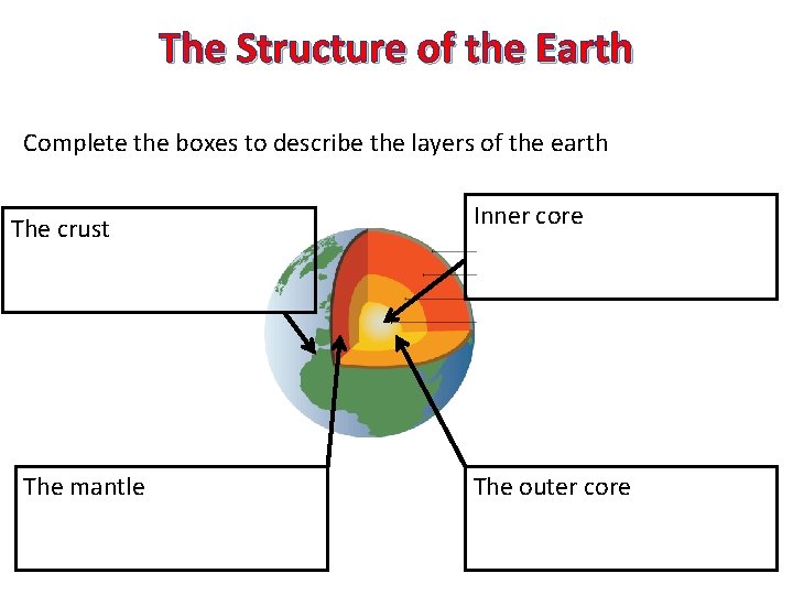 The Structure of the Earth Complete the boxes to describe the layers of the