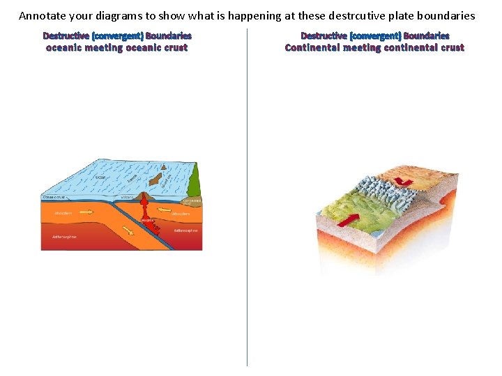 Annotate your diagrams to show what is happening at these destrcutive plate boundaries Destructive