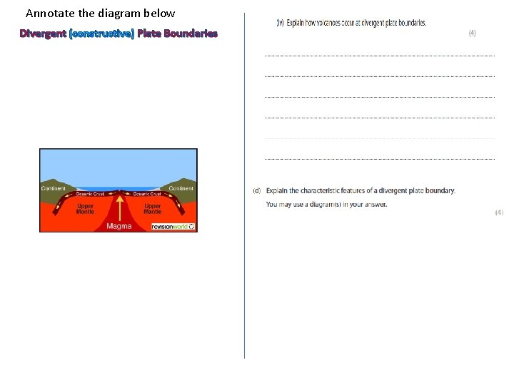 Annotate the diagram below Divergent (constructive) Plate Boundaries 