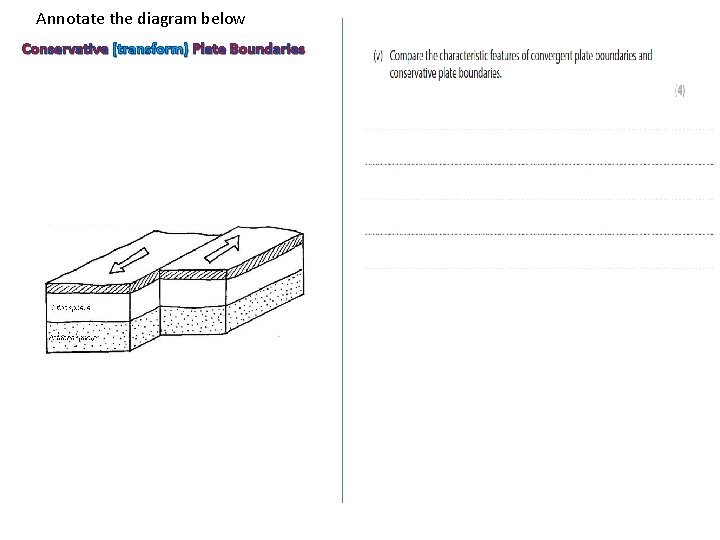 Annotate the diagram below Conservative (transform) Plate Boundaries 