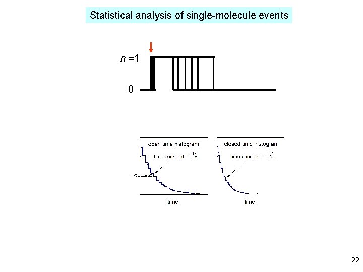 Statistical analysis of single-molecule events n =1 0 22 