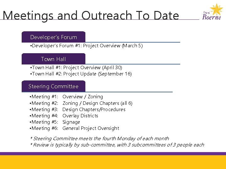 Meetings and Outreach To Date Developer’s Forum • Developer’s Forum #1: Project Overview (March