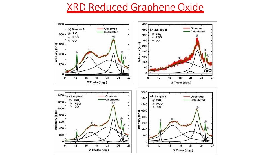 XRD Reduced Graphene Oxide XRD Reduced Graphene Oxide