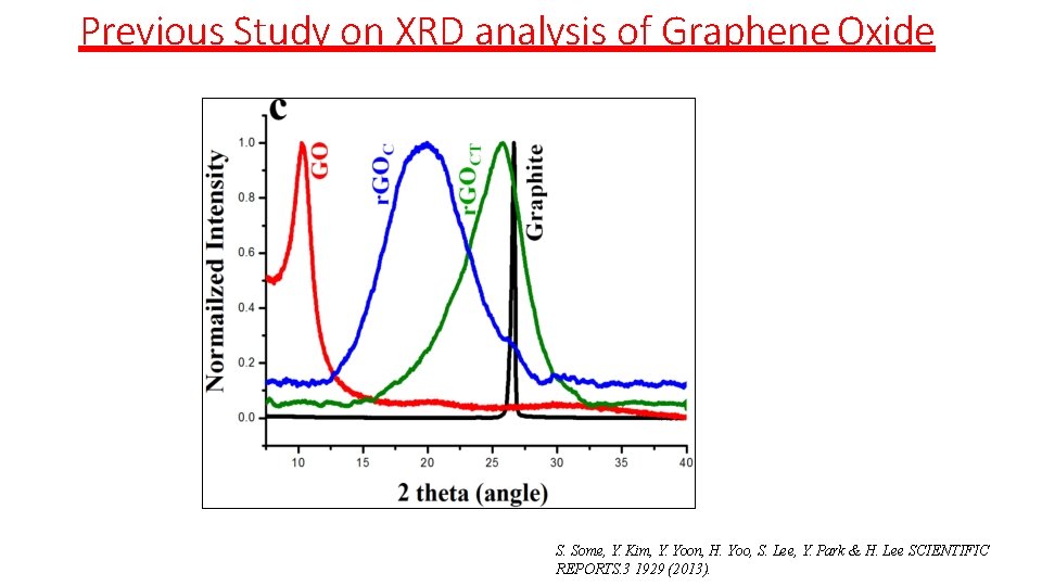 Previous Study on XRD analysis of Graphene Oxide S. Some, Y. Kim, Y. Yoon, Previous Study on XRD analysis of Graphene Oxide S. Some, Y. Kim, Y. Yoon,