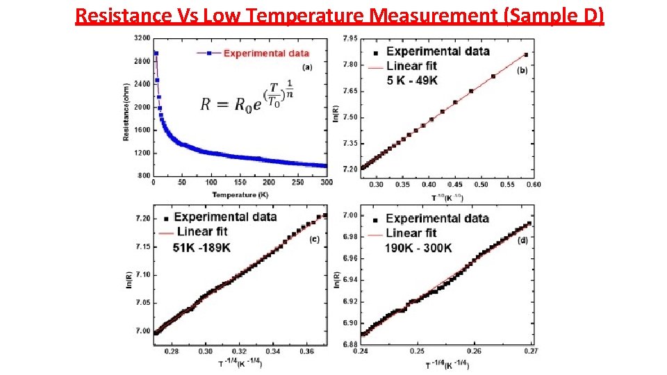 Resistance Vs Low Temperature Measurement (Sample D) Resistance Vs Low Temperature Measurement (Sample D)