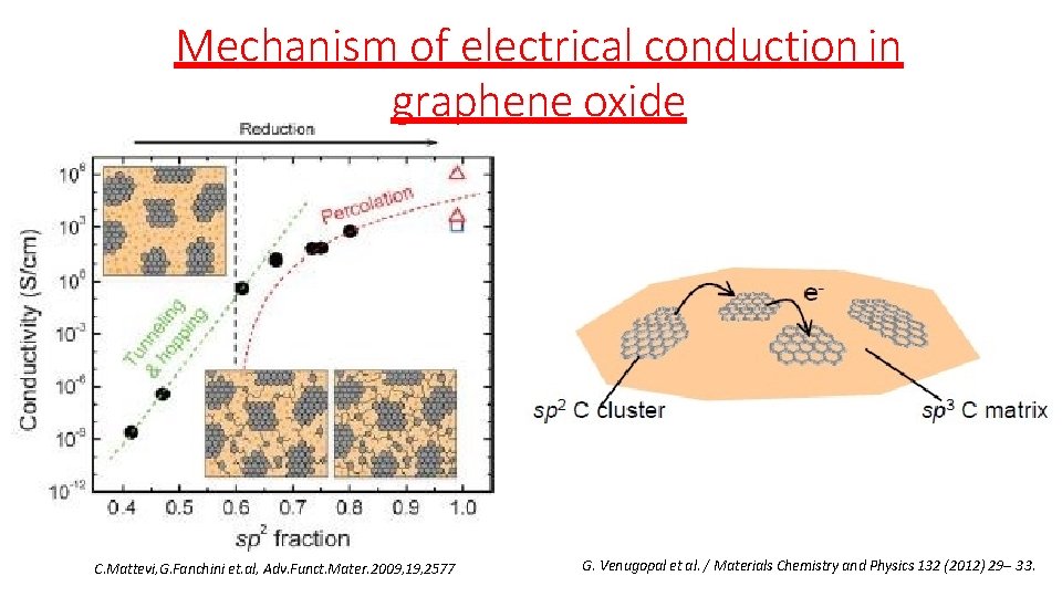 Mechanism of electrical conduction in graphene oxide C. Mattevi, G. Fanchini et. al, Adv. Mechanism of electrical conduction in graphene oxide C. Mattevi, G. Fanchini et. al, Adv.