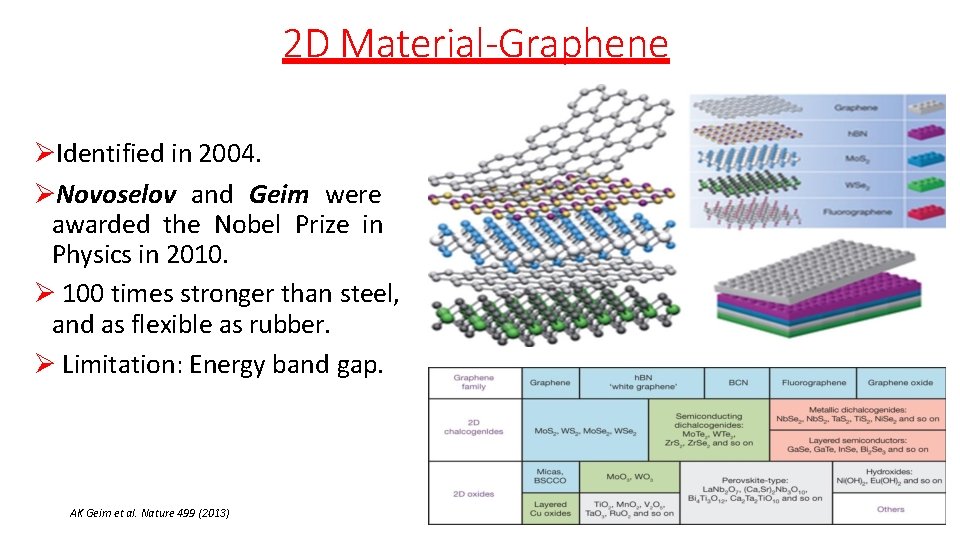 2 D Material-Graphene Identified in 2004. Novoselov and Geim were awarded the Nobel Prize 2 D Material-Graphene Identified in 2004. Novoselov and Geim were awarded the Nobel Prize