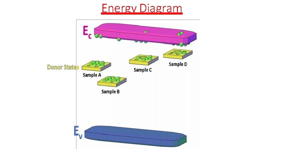 Energy Diagram Energy Diagram