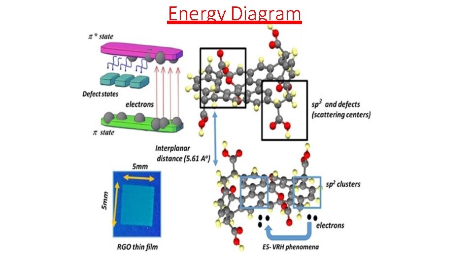 Energy Diagram Energy Diagram