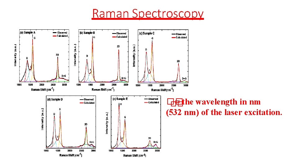 Raman Spectroscopy �� �=�the wavelength in nm (532 nm) of the laser excitation. Raman Spectroscopy �� �=�the wavelength in nm (532 nm) of the laser excitation.