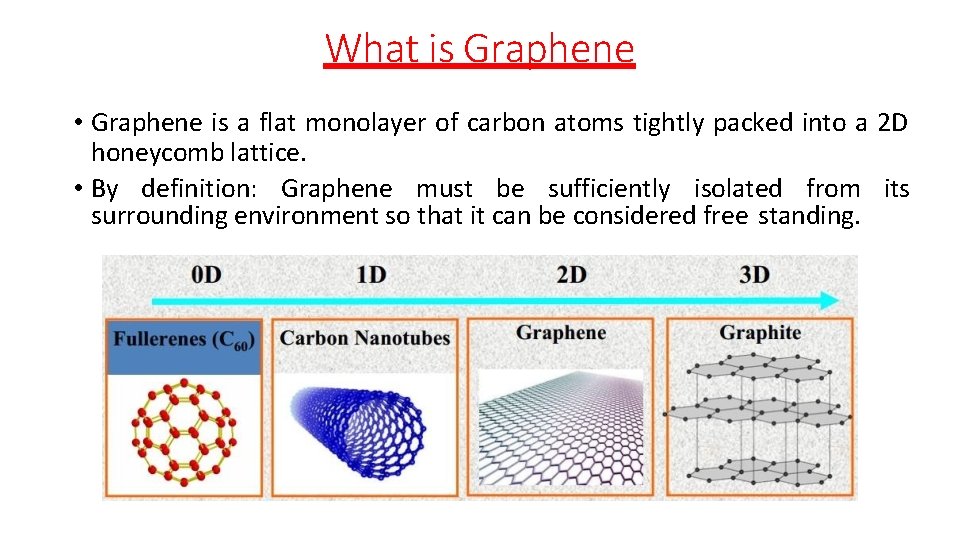 What is Graphene • Graphene is a flat monolayer of carbon atoms tightly packed What is Graphene • Graphene is a flat monolayer of carbon atoms tightly packed