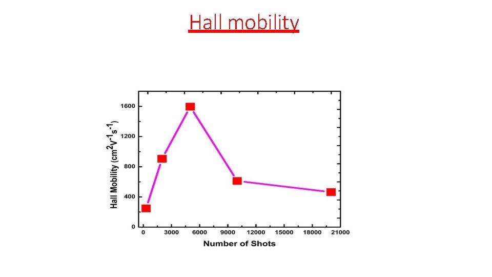 Hall mobility Hall mobility