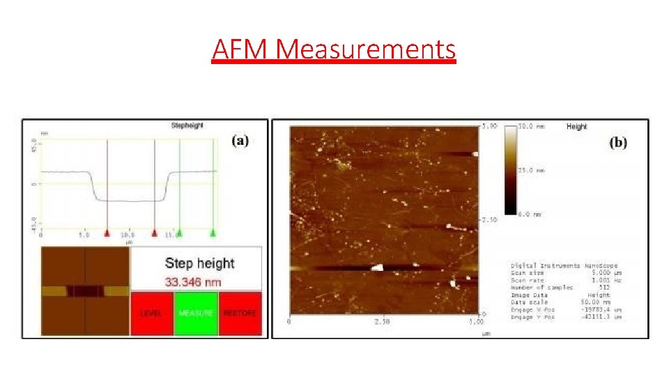 AFM Measurements AFM Measurements