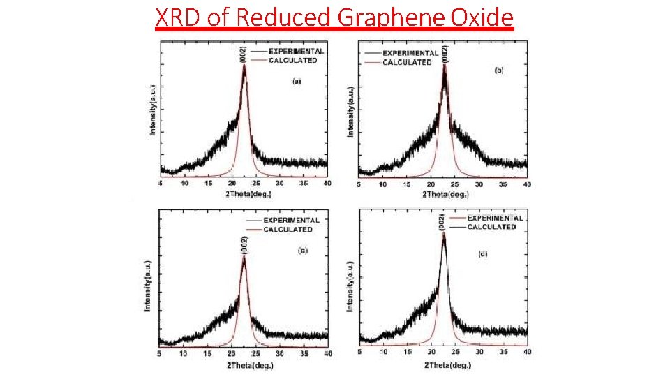 XRD of Reduced Graphene Oxide XRD of Reduced Graphene Oxide