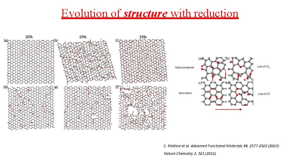 Evolution of structure with reduction C. Mattevi et al. Advanced Functional Materials 19, 2577 Evolution of structure with reduction C. Mattevi et al. Advanced Functional Materials 19, 2577