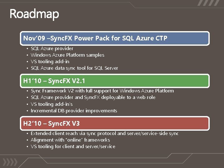 Nov’ 09 –Sync. FX Power Pack for SQL Azure CTP • • SQL Azure