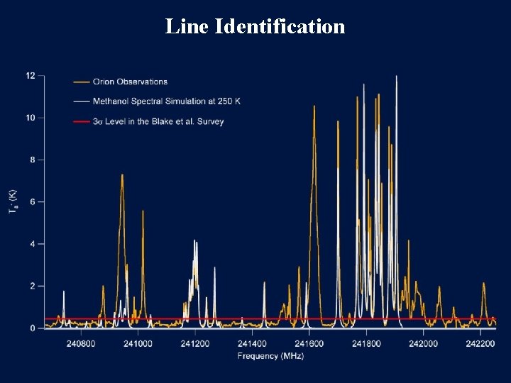 Line Identification 