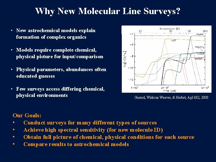 Why New Molecular Line Surveys? • New astrochemical models explain formation of complex organics