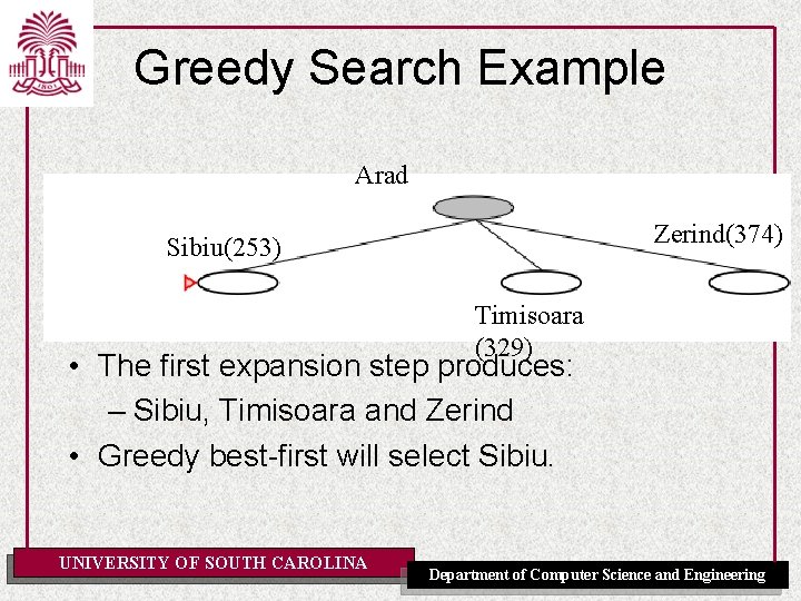 Greedy Search Example Arad Zerind(374) Sibiu(253) Timisoara (329) • The first expansion step produces: