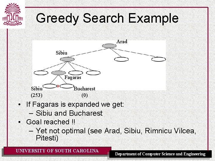 Greedy Search Example Arad Sibiu Fagaras Sibiu (253) Bucharest (0) • If Fagaras is