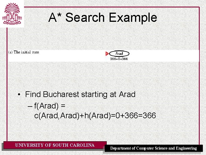 A* Search Example • Find Bucharest starting at Arad – f(Arad) = c(Arad, Arad)+h(Arad)=0+366=366
