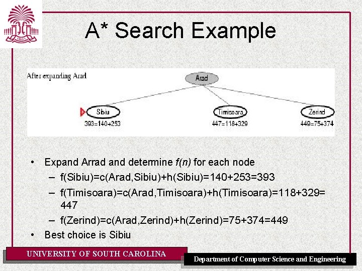 A* Search Example • Expand Arrad and determine f(n) for each node – f(Sibiu)=c(Arad,