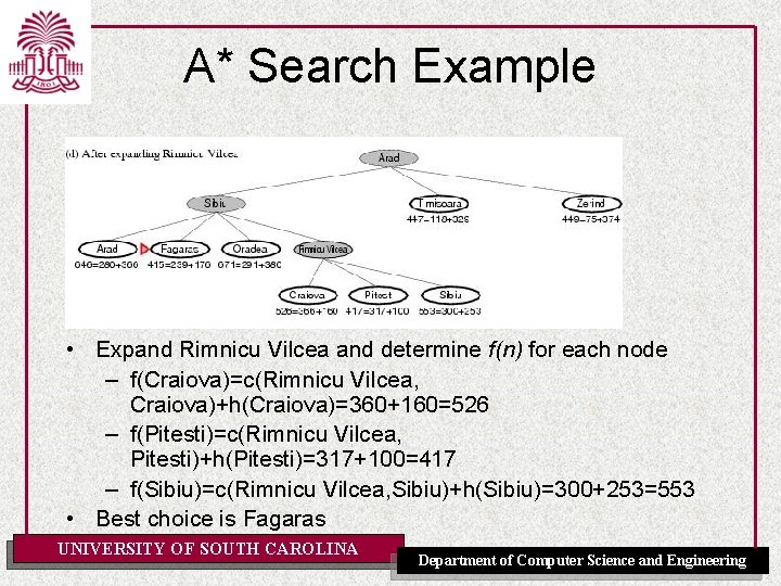 A* Search Example • Expand Rimnicu Vilcea and determine f(n) for each node –