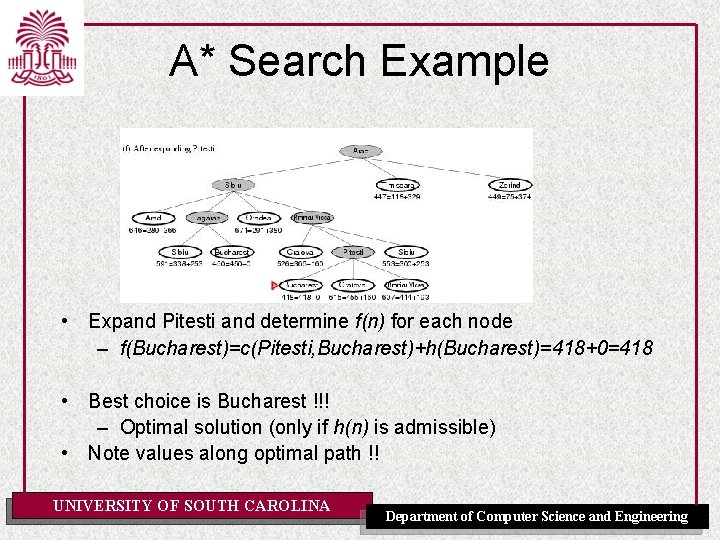 A* Search Example • Expand Pitesti and determine f(n) for each node – f(Bucharest)=c(Pitesti,